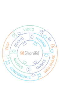 ShoreTel Connect