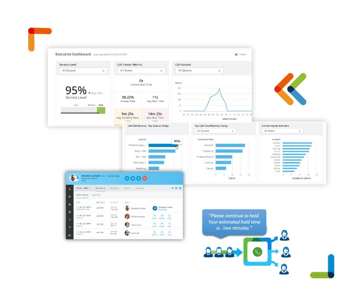 Screenshots of reporting tools for contact center phone users