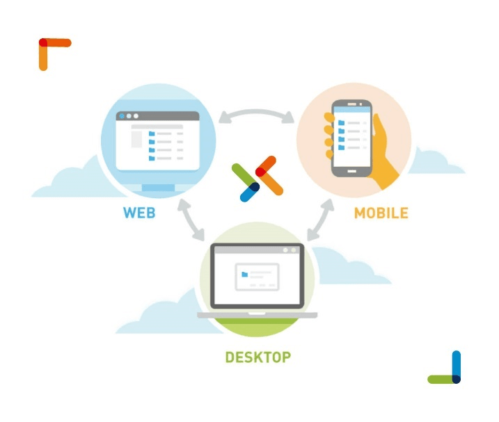 Web, Mobile, Desktop connections